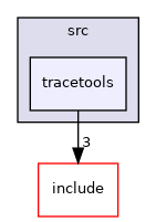 tracetools