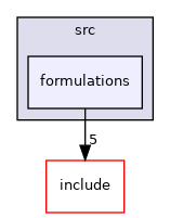 formulations