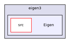 Eigen