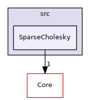 SparseCholesky