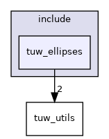 tuw_ellipses
