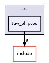tuw_ellipses