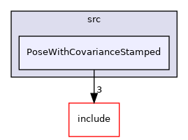 PoseWithCovarianceStamped