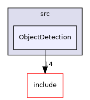 ObjectDetection