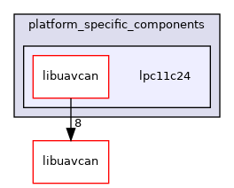 lpc11c24