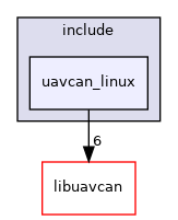 uavcan_linux