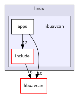 libuavcan