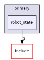 robot_state