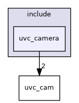 uvc_camera
