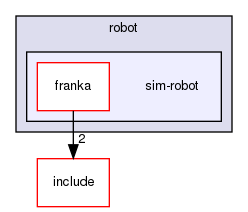 sim-robot
