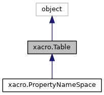 Inheritance graph