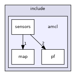 amcl