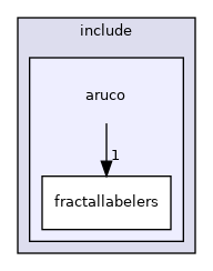 aruco