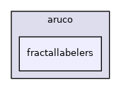 fractallabelers