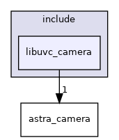 libuvc_camera