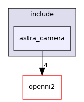 astra_camera