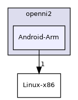 Android-Arm