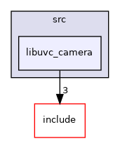 libuvc_camera