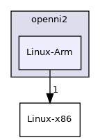 Linux-Arm