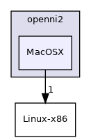 MacOSX