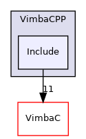 Include