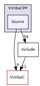 Source