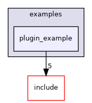 plugin_example