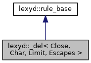 Inheritance graph