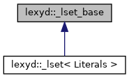 Inheritance graph