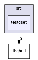 testqset