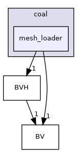 mesh_loader