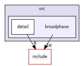 broadphase