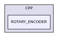 ROTARY_ENCODER