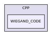 WIEGAND_CODE