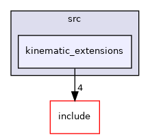 kinematic_extensions