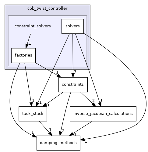 constraint_solvers