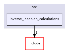 inverse_jacobian_calculations