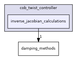 inverse_jacobian_calculations