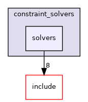 solvers