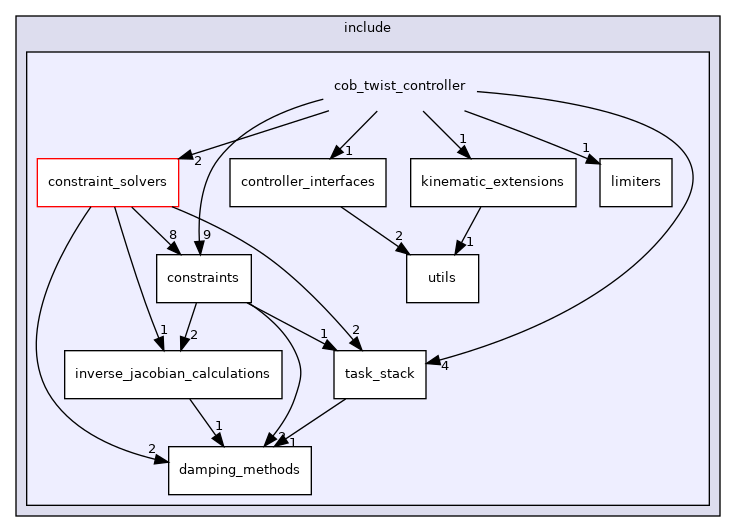 cob_twist_controller
