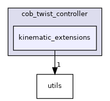 kinematic_extensions