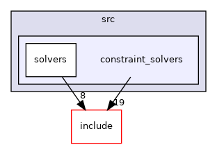constraint_solvers