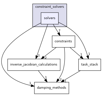 solvers