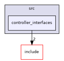 controller_interfaces