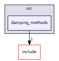 damping_methods