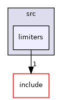 limiters