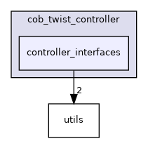 controller_interfaces