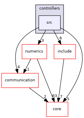 src