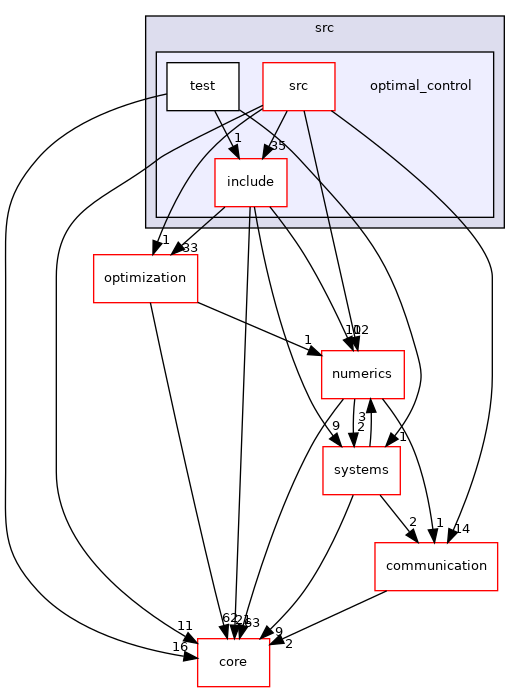 optimal_control