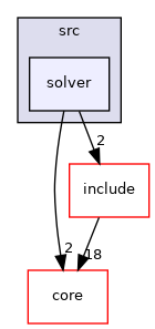 solver